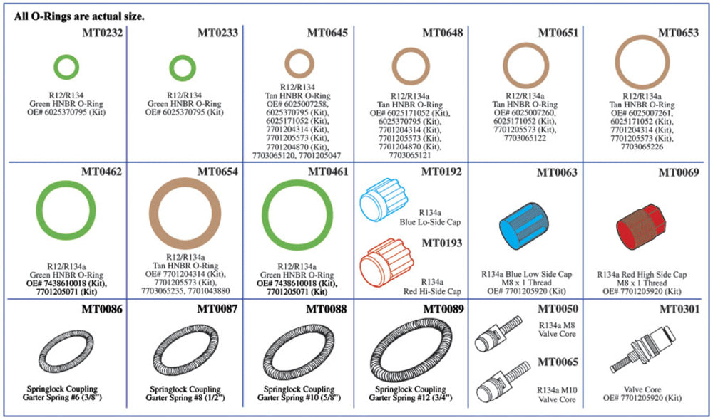 Renault Service Kit MT9577