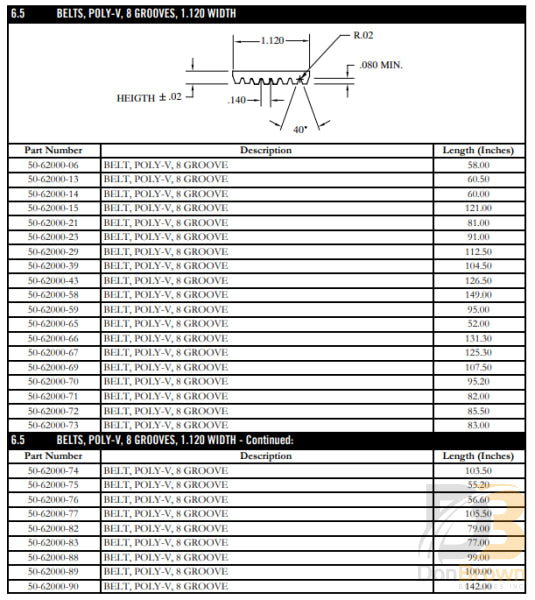 Belt 8 Groove Poly V 121Lg 50-62000-15 Air Conditioning