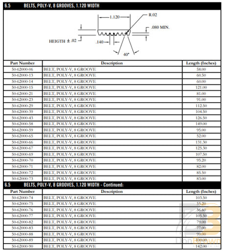 Belt 8 Groove Poly V K 50-62000-23 Air Conditioning