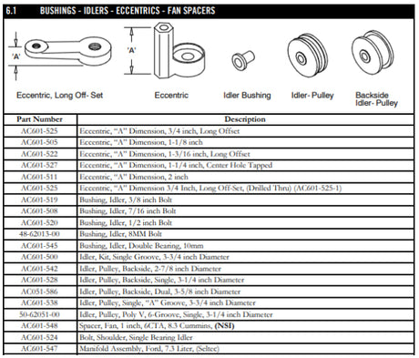 Eccentric 1-1/8 Ac601-505 Air Conditioning