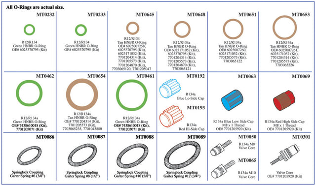 Renault Service Kit MT9577