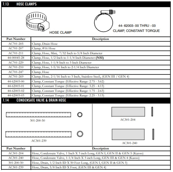 Hose Valve-Kazoo 1 X 3 Ac301-204 Air Conditioning